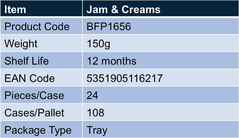 jam&creams